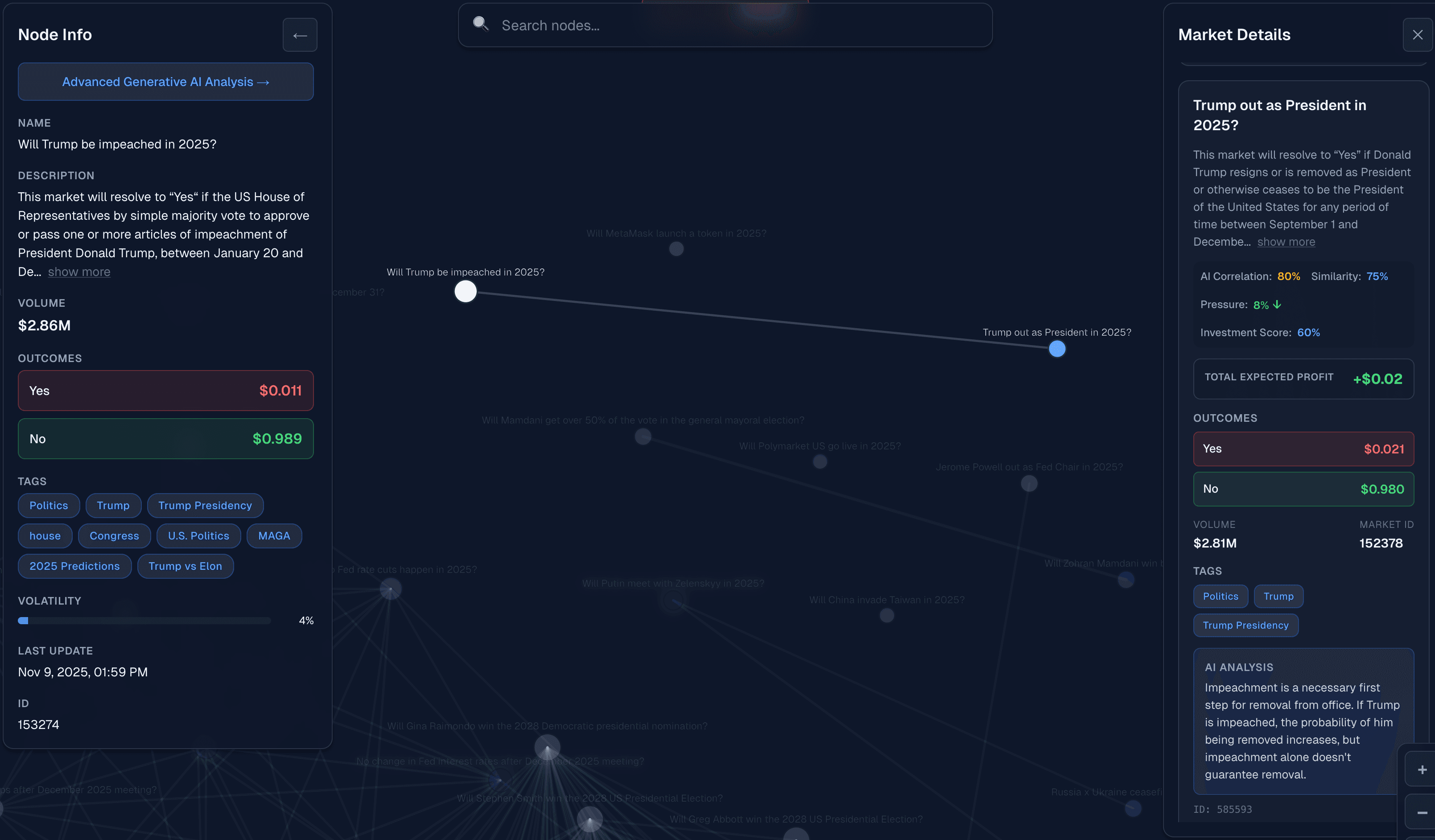 Correlation Analysis