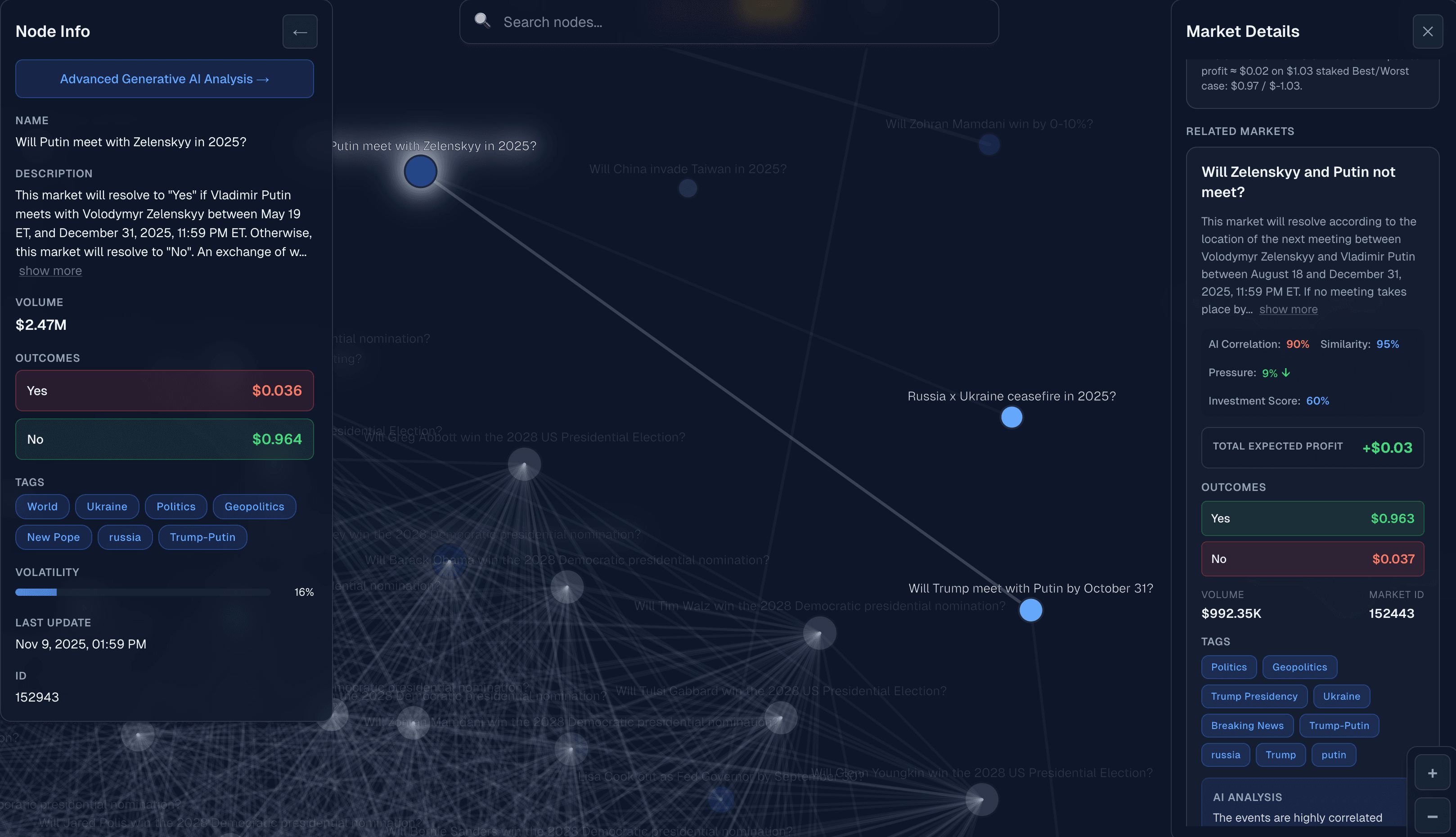 Expected Value Analysis