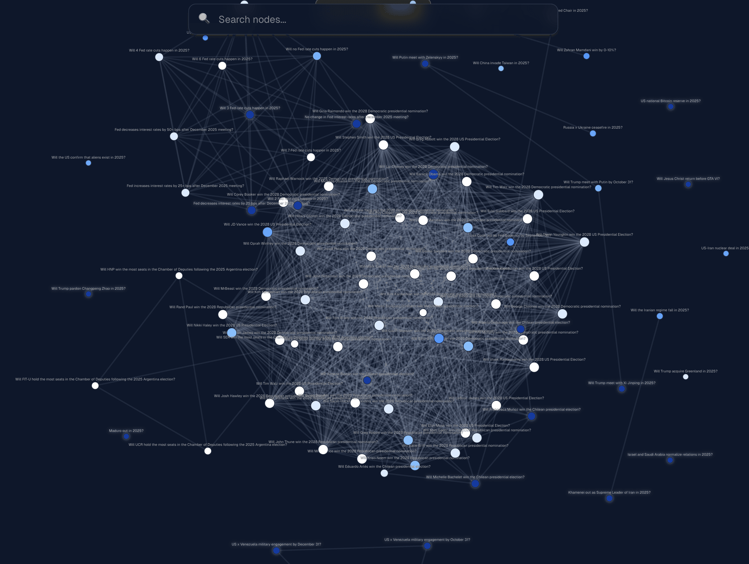 Hack-Nation's Market Link Network